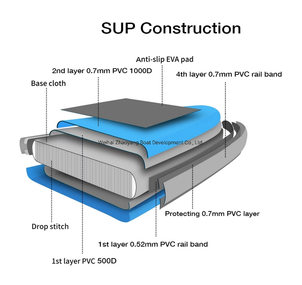 Customized Wind Surf /Race Board/ Double Layer/Fushion Inflatable Sup Stand up Paddle Board / Surfboard/ Bodyboard/ Long Board /Sup Board/PVC Board